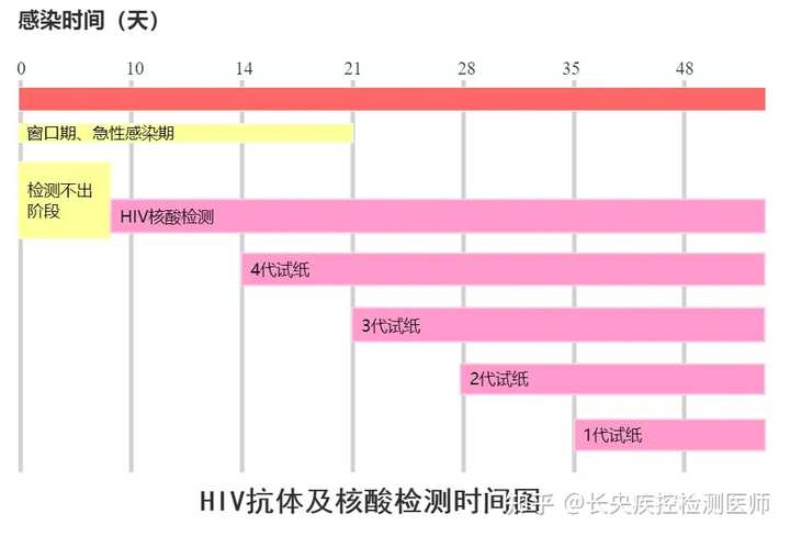 艾滋病急性期_急性艾滋病感染期的临床表现_急性期艾滋病患者自述症状