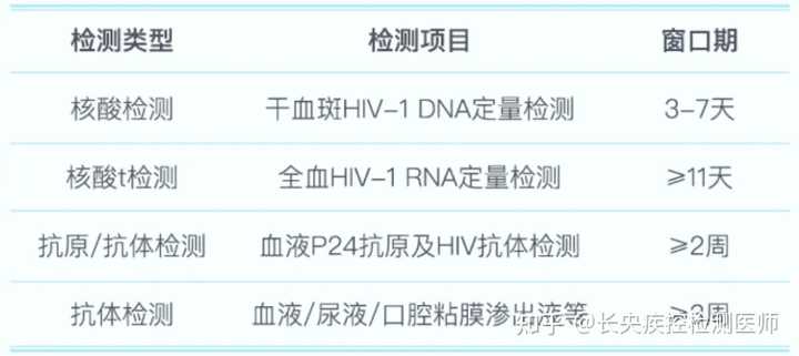 艾滋病急性期_急性艾滋病感染期的临床表现_急性期艾滋病患者自述症状