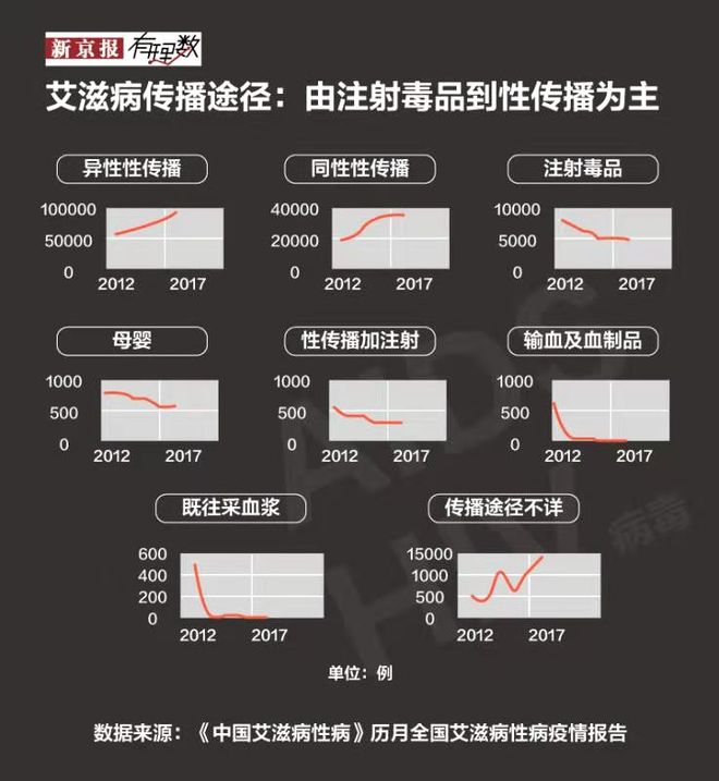 一个艾滋病人的自述书_艾滋病人自述_病人自述艾滋病怎么写