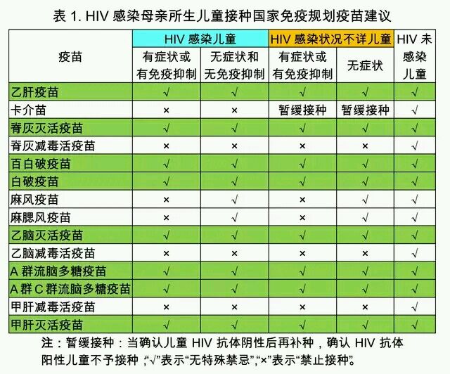 急性艾滋病感染期的主要表现_急性期艾滋病患者自述症状_艾滋病急性期