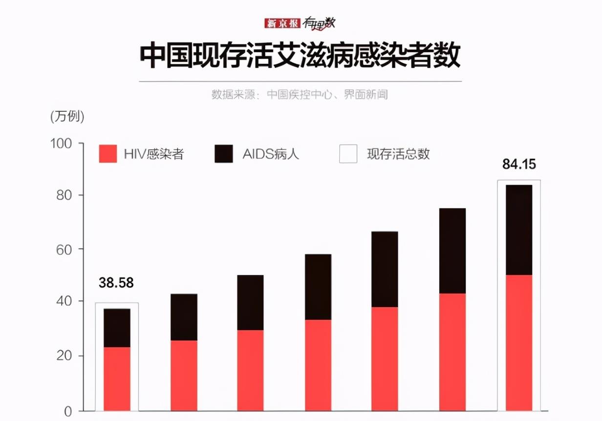 中国肯尼迪病病友会_艾滋病_艾滋病检测试剂盒