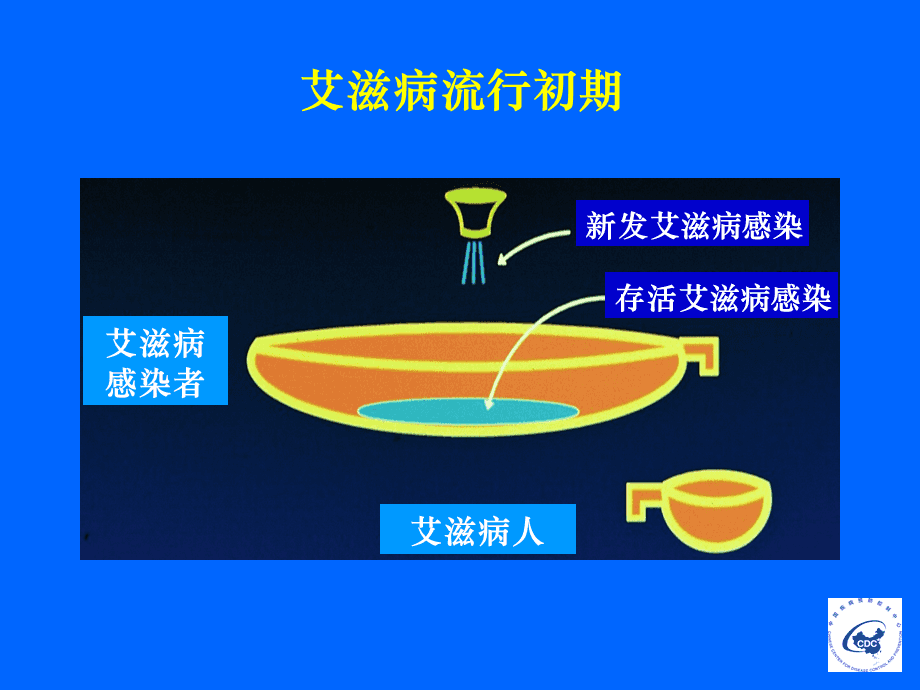 恐艾吧恐白斑_恐艾_恐艾恐的便血