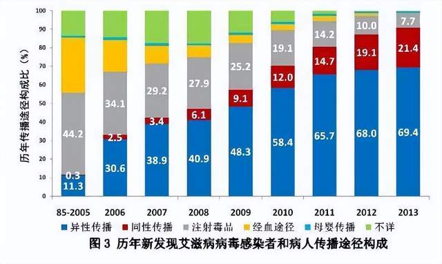 治愈艾滋病有希望吗_治愈艾滋病_治愈的艾滋病人