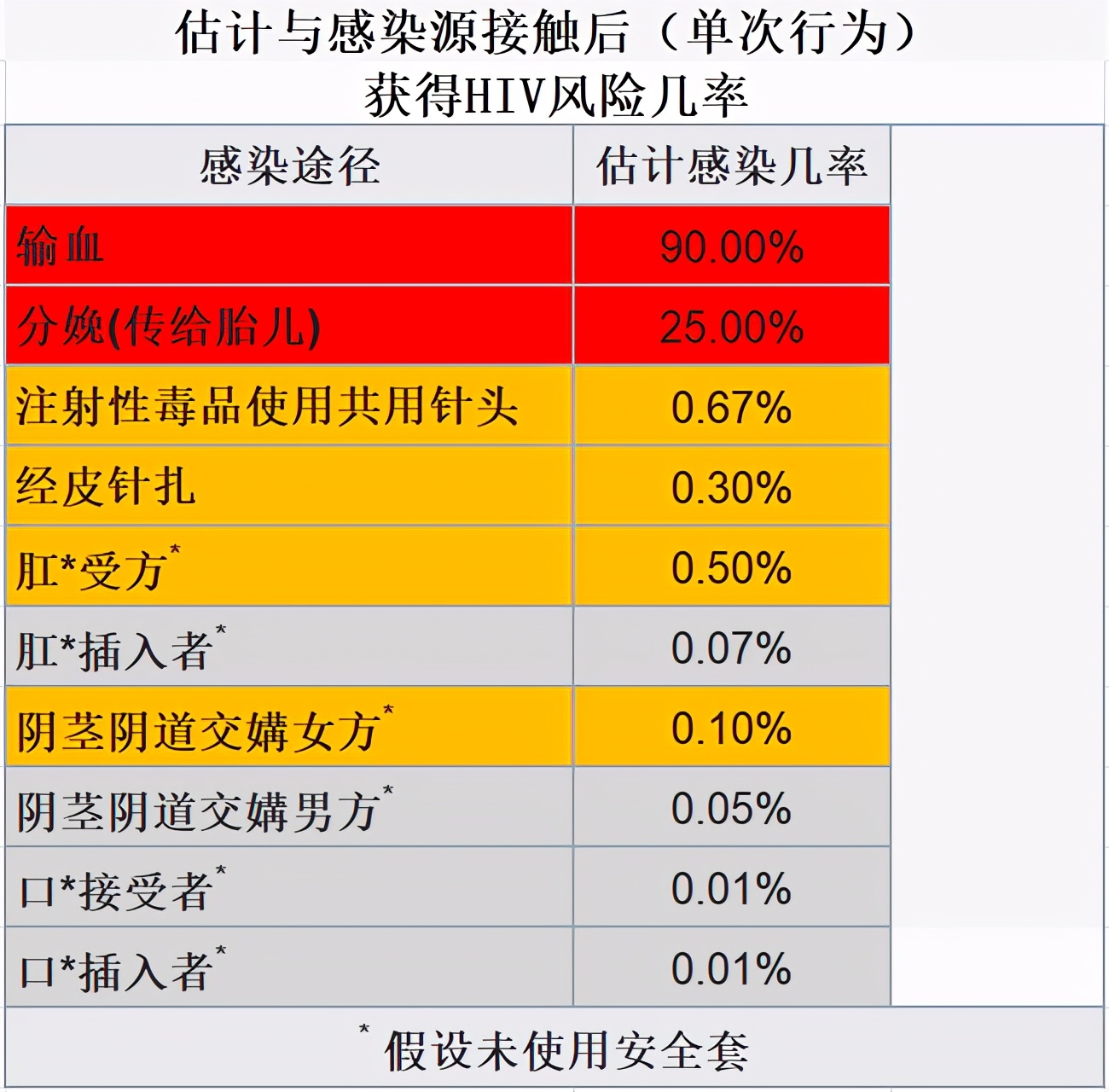 急性期艾滋病患者自述症状_急性艾滋病感染期的主要表现_艾滋病急性期