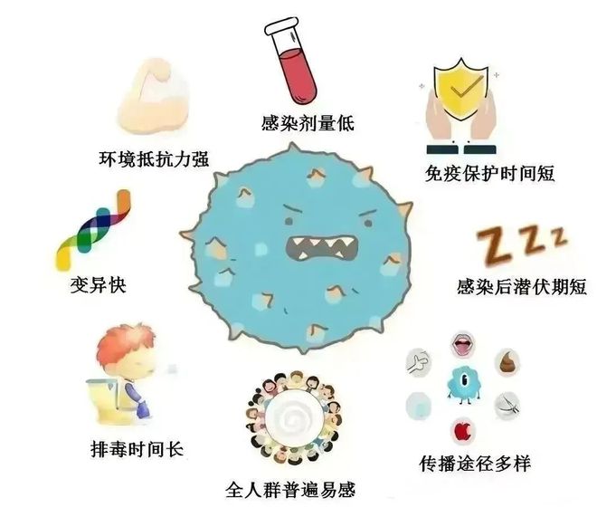 初期艾滋病能活多久_初期艾滋病的症状_艾滋病初期