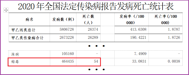 急性艾滋病感染期的临床表现_急性艾滋病感染期的主要表现_艾滋病急性期