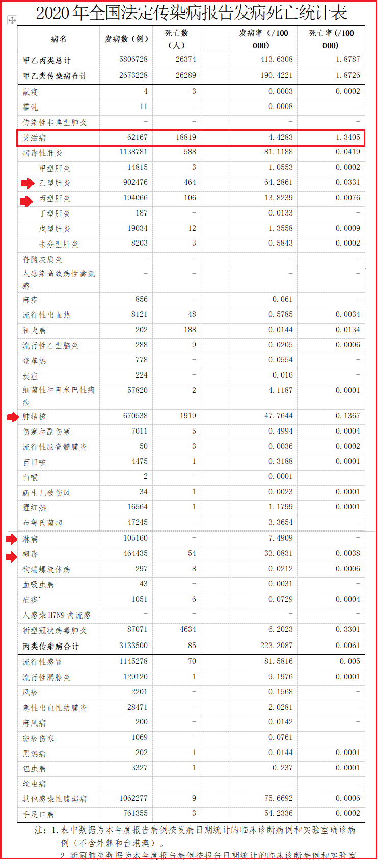 艾滋病急性期_急性艾滋病感染期的主要表现_急性艾滋病感染期的临床表现