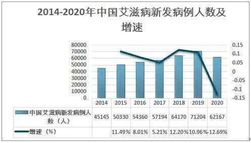 急性艾滋病感染期的主要表现_艾滋病急性期_急性艾滋病感染期的临床表现