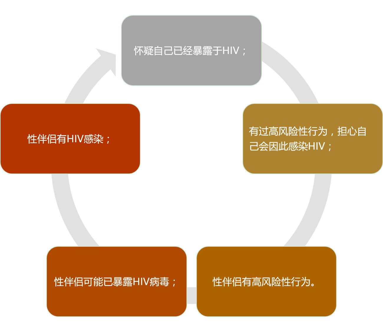 治愈艾滋病有希望吗_治愈的艾滋病人_艾滋病治愈