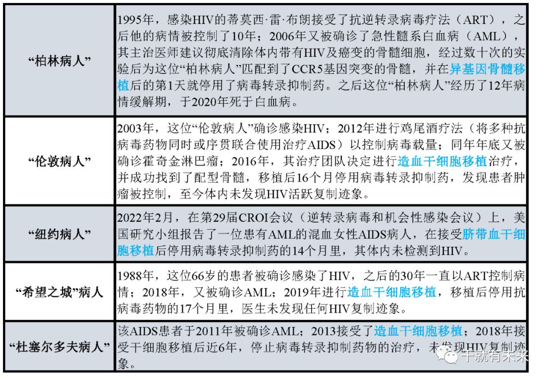 治愈艾滋病的又一人_治愈的艾滋病患者_治愈艾滋病