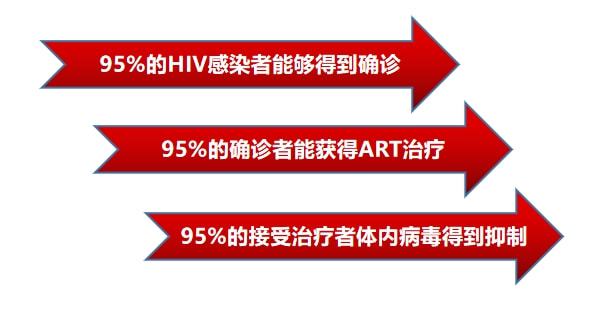 花式恐艾:我到底会不会得艾滋病?