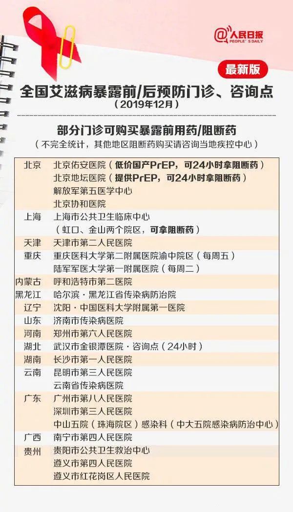 急性期艾滋病患者自述症状_艾滋病急性期_急性艾滋病感染期的临床表现