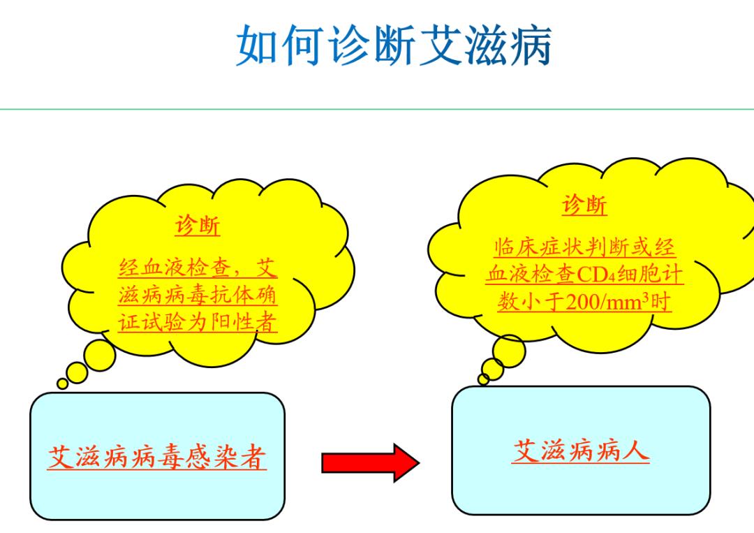 艾滋病初期_初期艾滋病的症状_初期艾滋病患者症状