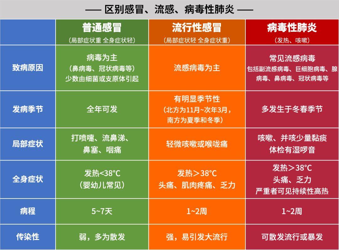 艾滋病急性期_急性艾滋病感染期的主要表现_急性艾滋病感染期的临床表现