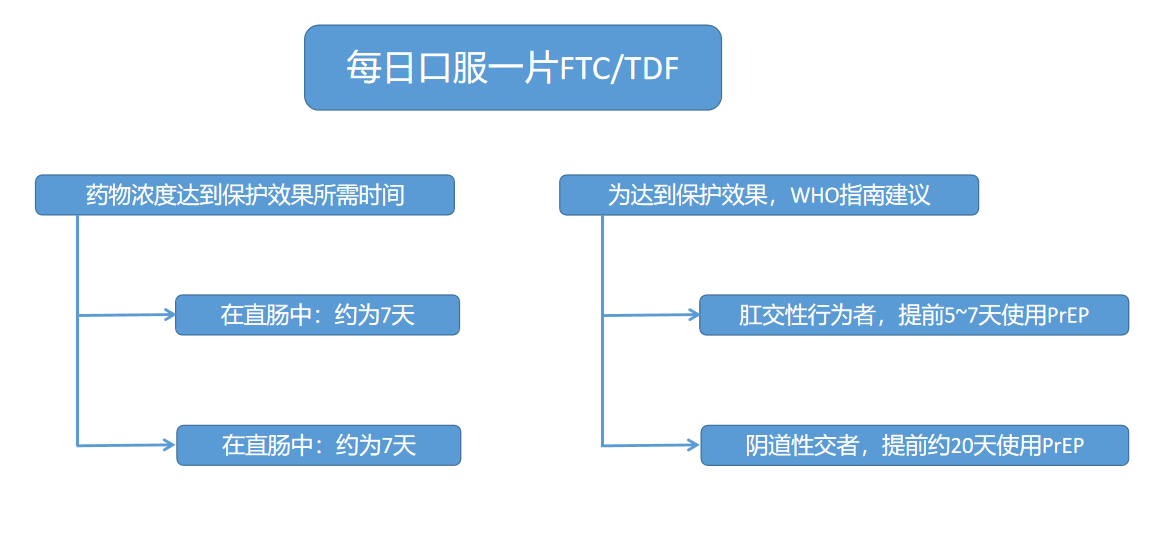 恐艾_看了保证脱恐恐艾吧_恐艾脱恐