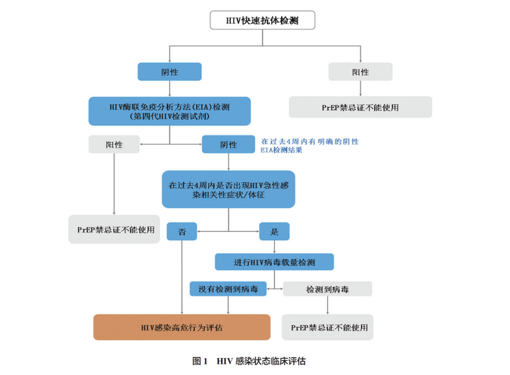 恐艾脱恐_看了保证脱恐恐艾吧_恐艾