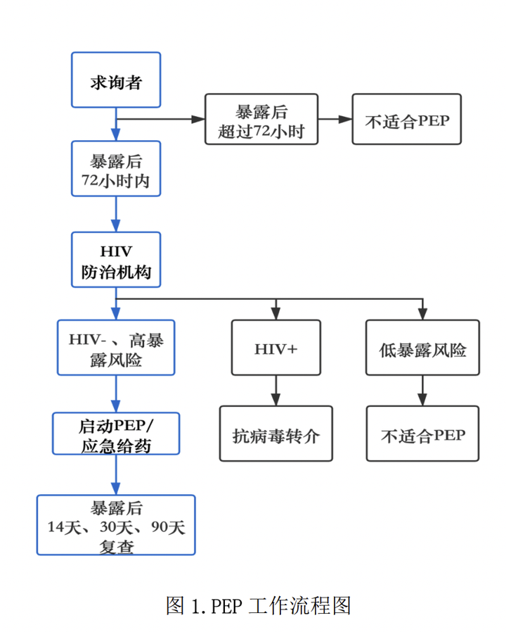 恐艾_恐艾脱恐_看了保证脱恐恐艾吧