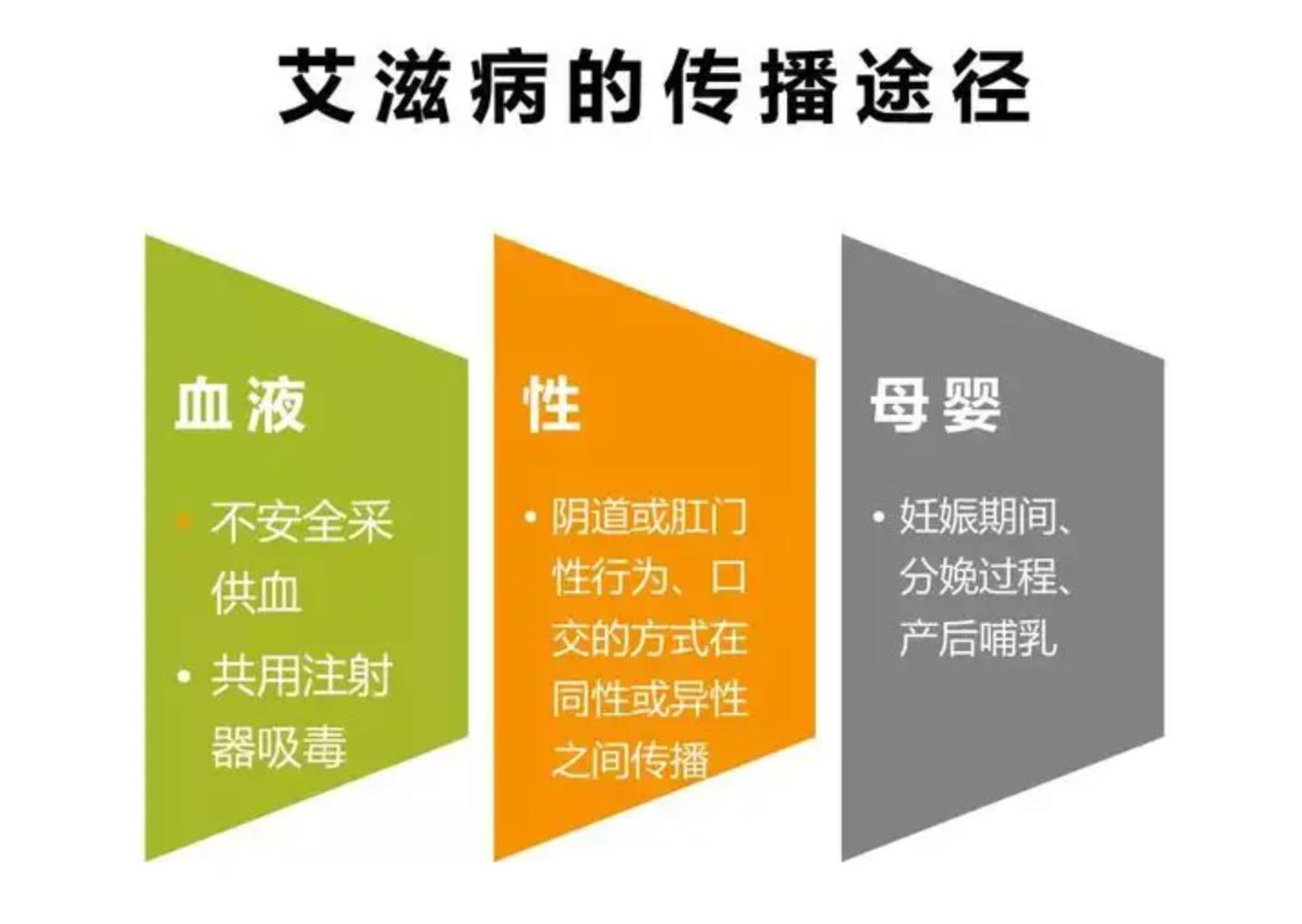 艾滋病者自述_艾滋病患者自诉如何得病_艾滋病自述