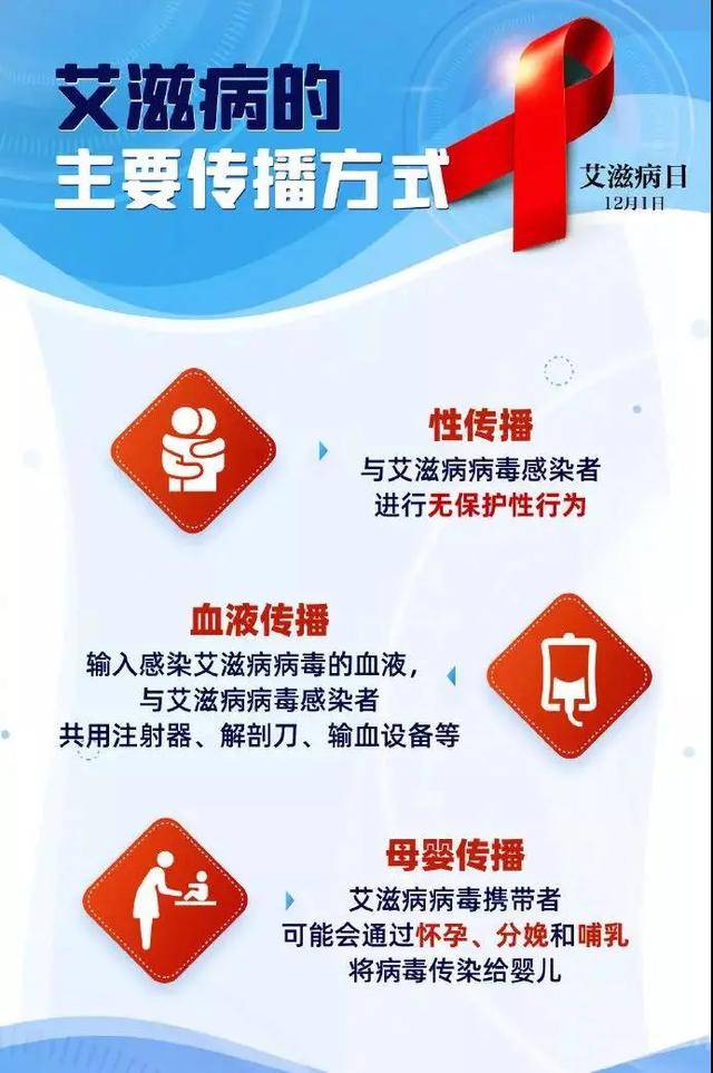 病人自述艾滋病的症状_病人自述艾滋病怎么写_艾滋病人自述