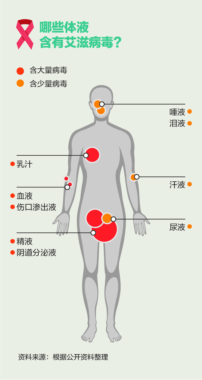 恐艾你恐对了吗_恐艾吧恐白斑_恐艾