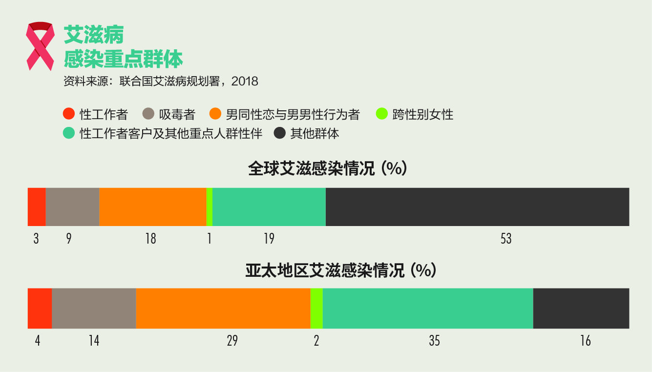 恐艾吧恐白斑_恐艾_恐艾你恐对了吗