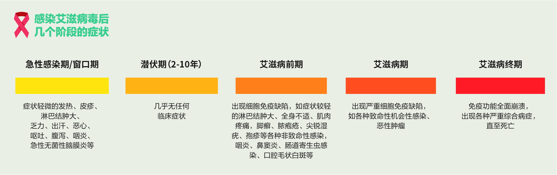 恐艾吧恐白斑_恐艾你恐对了吗_恐艾