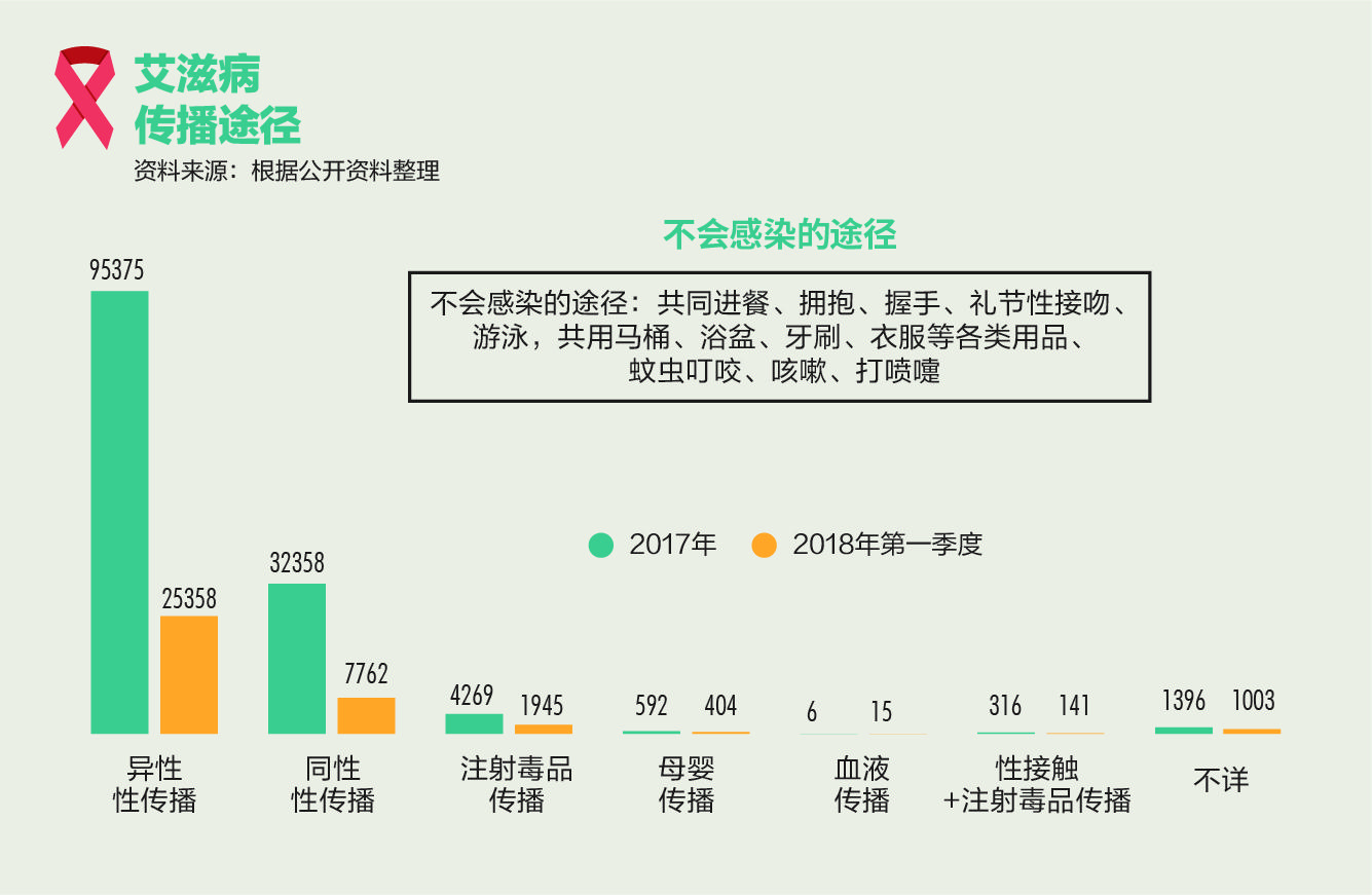 恐艾_恐艾吧恐白斑_恐艾你恐对了吗