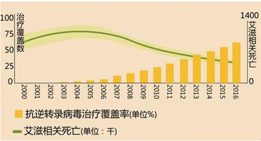 艾滋病人自述_艾滋病患者自述_病人自述艾滋病怎么写