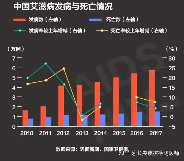 艾滋病人自述_艾滋病患者自述_病人自述艾滋病怎么写