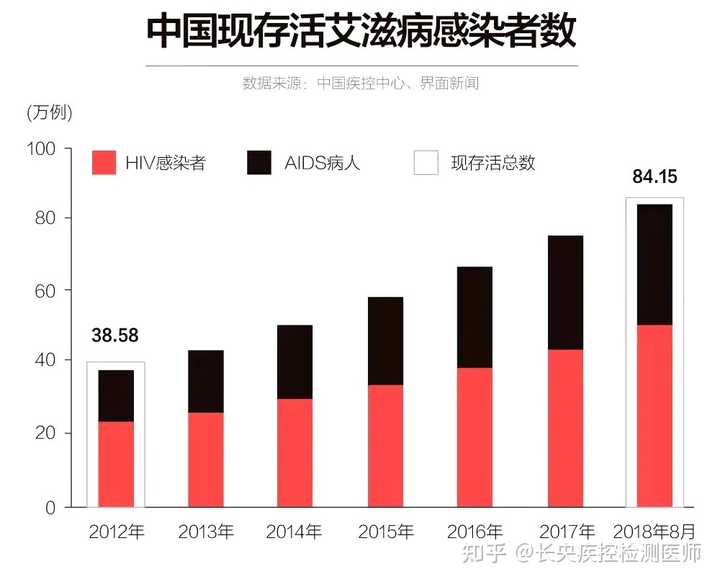 病人自述艾滋病怎么写_艾滋病人自述_艾滋病患者自述