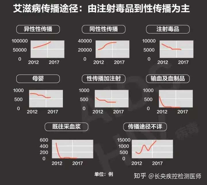 病人自述艾滋病怎么写_艾滋病人自述_艾滋病患者自述