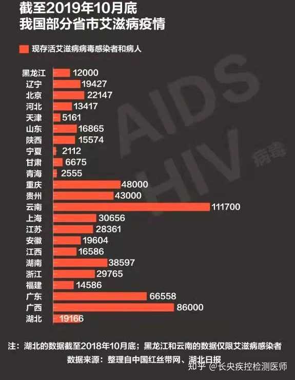 病人自述艾滋病怎么写_艾滋病人自述_艾滋病患者自述