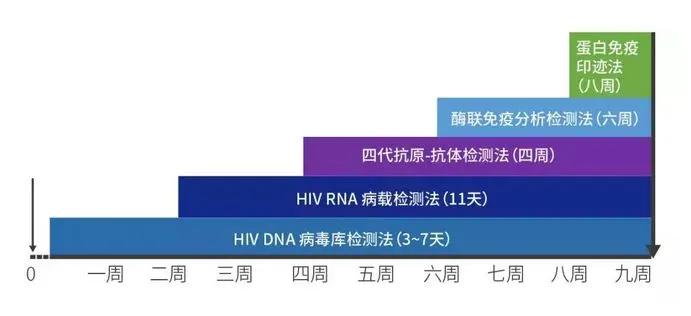 急性艾滋病感染期的主要表现_急性期艾滋病患者自述症状_艾滋病急性期