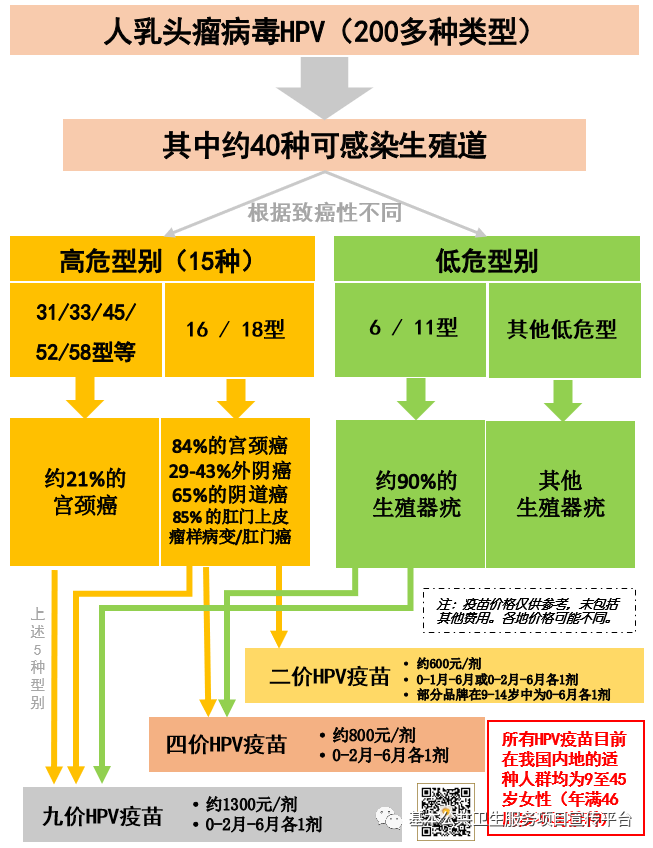 急性期艾滋病症状_急性艾滋病感染期的主要表现_艾滋病急性期