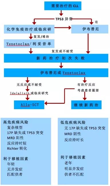 治愈艾滋病的又一人_治愈的艾滋病患者_治愈艾滋病