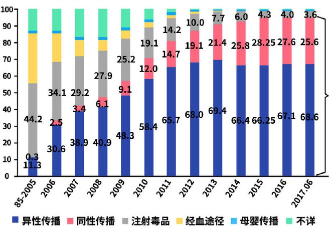 急性期艾滋病症状_艾滋病急性期_急性期艾滋病患者自述症状