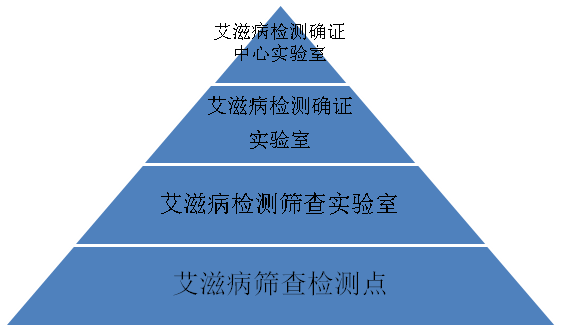 艾滋病急性期_急性期艾滋病患者自述症状_急性期艾滋病症状