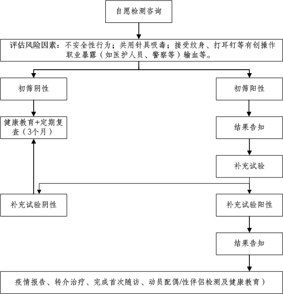 急性期艾滋病症状_艾滋病急性期_急性期艾滋病患者自述症状