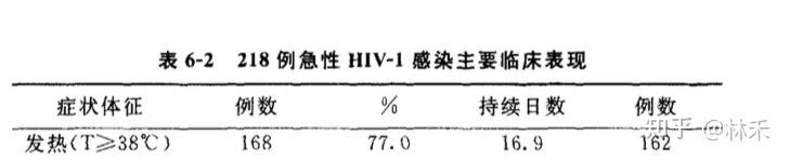 恐艾脱恐艾滋病论坛_恐艾_低级恐艾如何脱恐