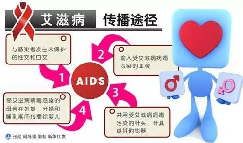 病人自述艾滋病的症状_病人自述艾滋病怎么写_艾滋病人自述