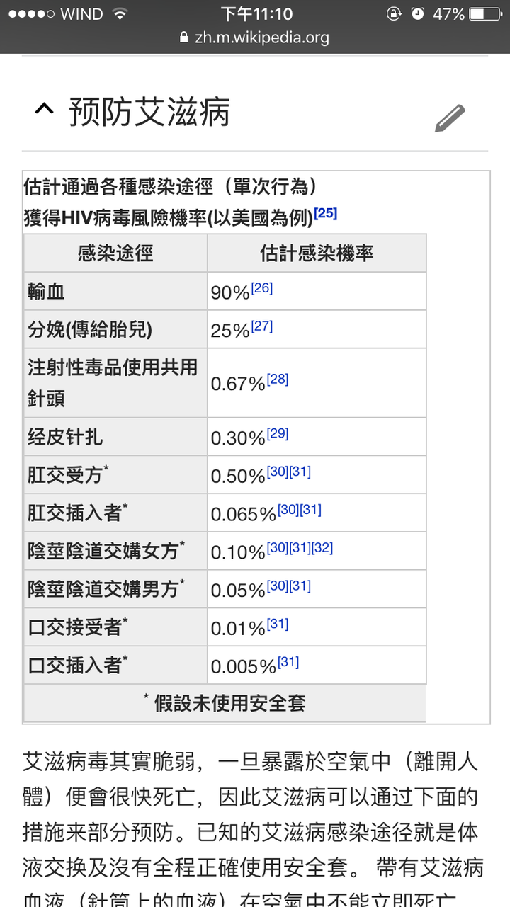 艾滋病自述感染症状_艾滋病患者自诉如何得病_艾滋病自述