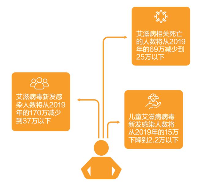 艾滋病急性期具有传染性吗_急性艾滋病感染期的主要表现_艾滋病急性期