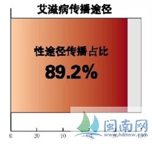 治愈艾滋病的又一人_艾滋病治愈_治愈的艾滋病人