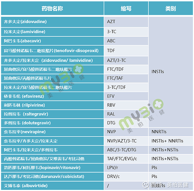 治愈艾滋病的又一人_艾滋病治愈_治愈的艾滋病患者