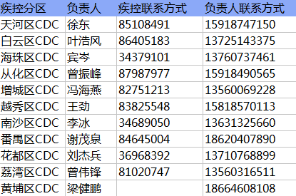 急性艾滋病感染期的主要表现_急性艾滋病感染期的临床表现_艾滋病急性期