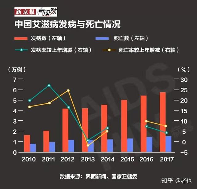 艾滋病治愈_治愈的艾滋病患者_治愈的艾滋病人