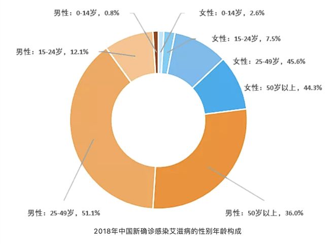 艾滋病患者自述_病人自述艾滋病的症状_艾滋病人自述