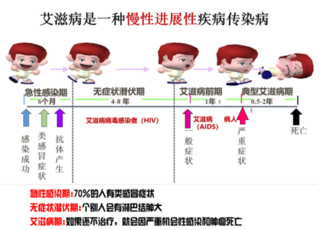 艾滋病自述_艾滋病的自述文章1000字_感染艾滋病自诉