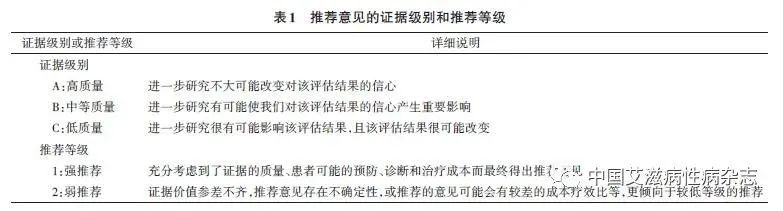 急性期艾滋病患者自述症状_急性艾滋病感染期的临床表现_艾滋病急性期