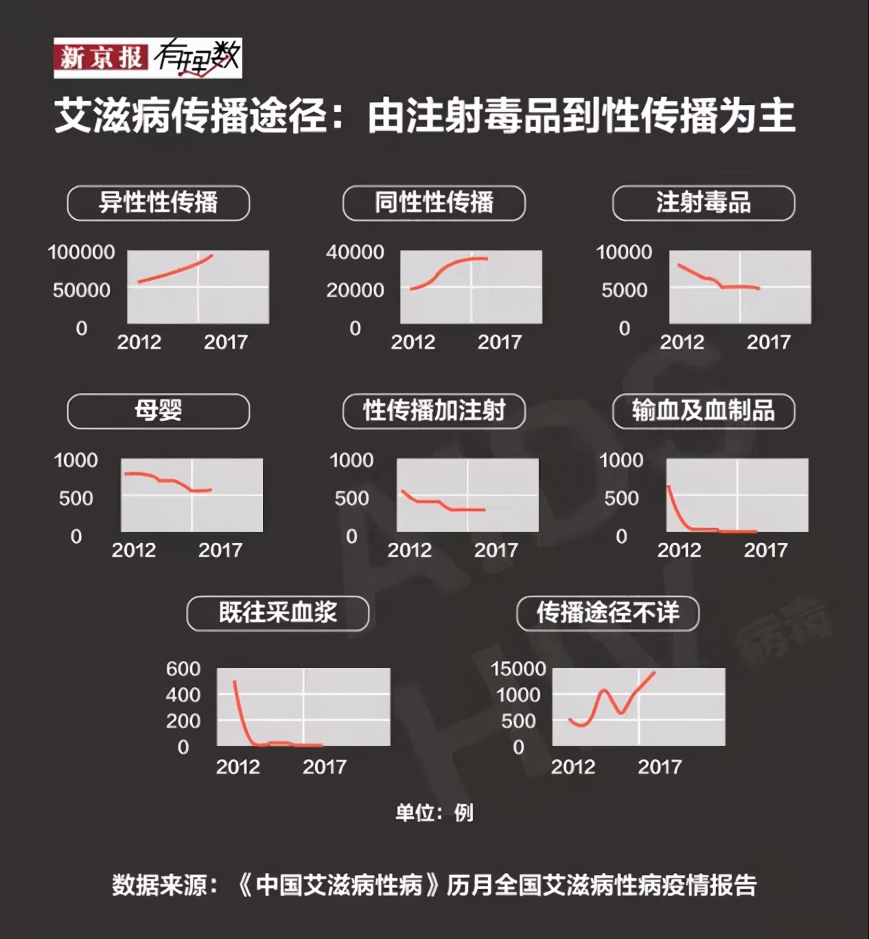 艾滋病急性期具有传染性吗_急性期艾滋病患者自述症状_艾滋病急性期